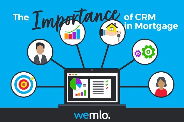 Infographic showing a laptop with charts, a checklist, and five icons representing people, a home, gears, a target, and a bar graph, illustrating the importance of CRM in mortgage. Infographic showing a laptop with charts, a checklist, and five icons representing people, a home, gears, a target, and a bar graph, illustrating the importance of CRM in mortgage.